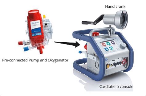 cardiohelp centrifugal pump|cardiohelp ecls.